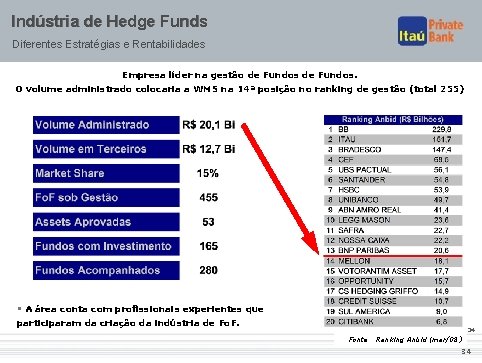 Indústria de Hedge Funds Diferentes Estratégias e Rentabilidades Empresa líder na gestão de Fundos.