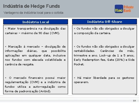 Indústria de Hedge Funds Vantagens da indústria local para o cotista Indústria Local Indústria