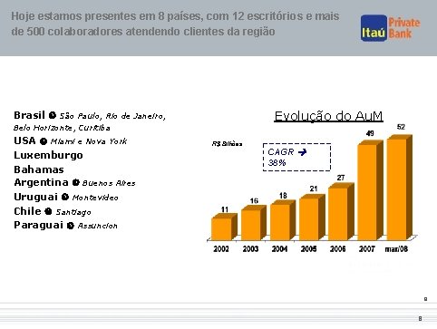 Hoje estamos presentes em 8 países, com 12 escritórios e mais de 500 colaboradores