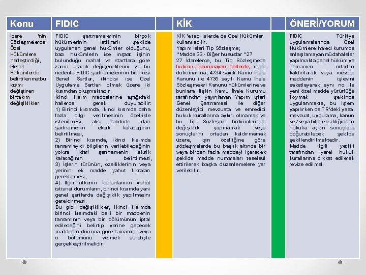 Konu FIDIC KİK ÖNERİ/YORUM İdare ‘nin Sözleşmelerde Özel Hükümlere Yerleştirdiği, Genel Hükümlerde belirtilen matbu