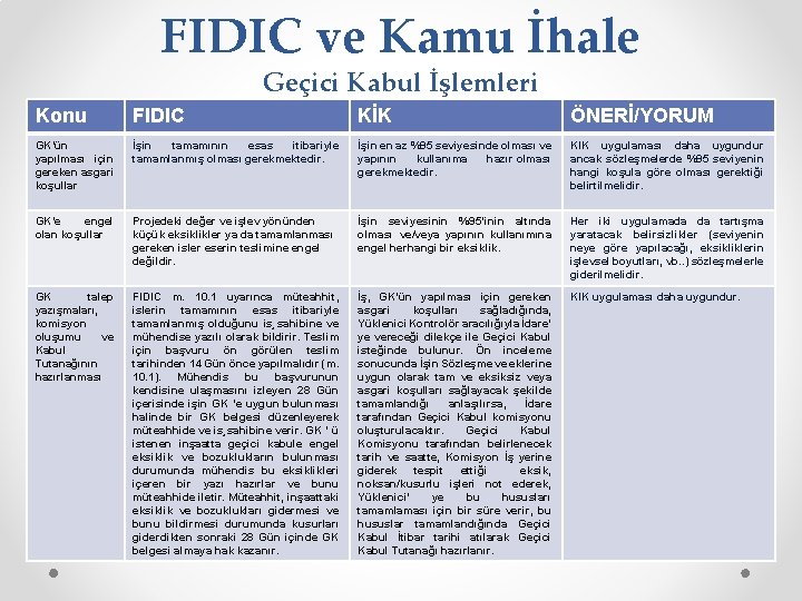 FIDIC ve Kamu İhale Geçici Kabul İşlemleri Konu FIDIC KİK ÖNERİ/YORUM GK’ün yapılması için