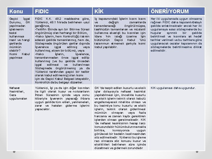 Konu FIDIC KİK ÖNERİ/YORUM Geçici İşgal Durumu, GK yapılmadan işletmenin tesisi kullanması nasıl ve