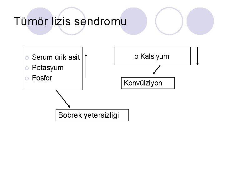 Tümör lizis sendromu ¡ ¡ ¡ Serum ürik asit Potasyum Fosfor Böbrek yetersizliği o