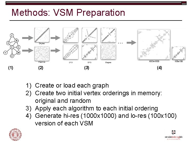 Methods: VSM Preparation … (1) (2) (3) (4) 1) Create or load each graph