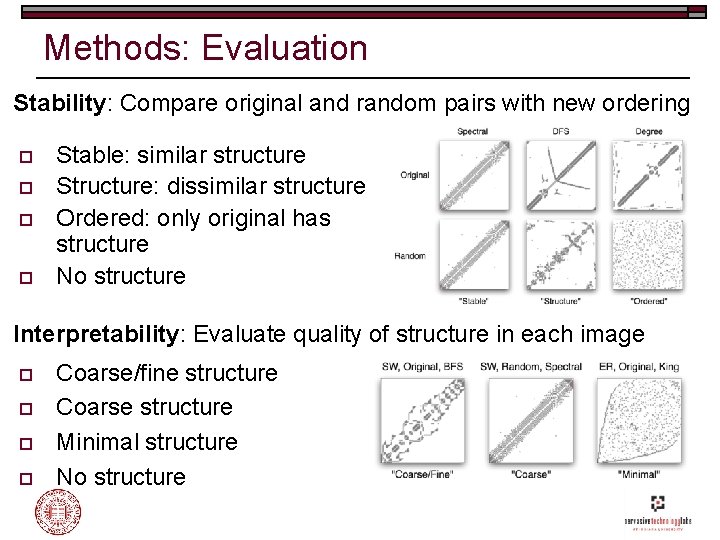 Methods: Evaluation Stability: Compare original and random pairs with new ordering o o Stable: