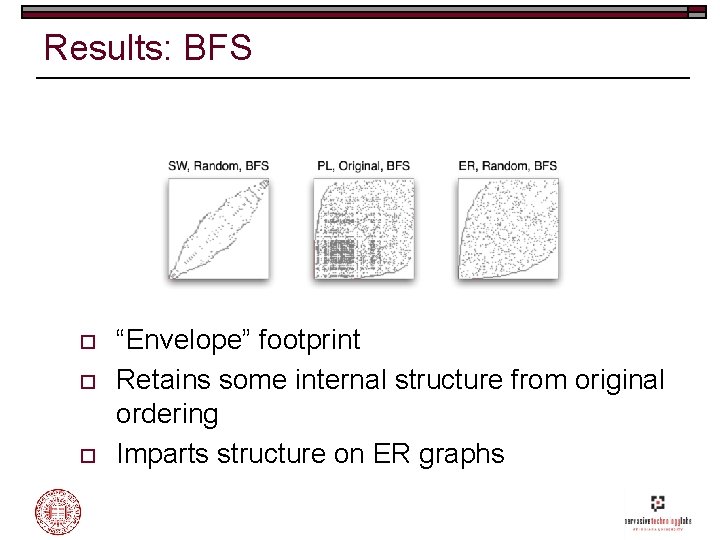Results: BFS o o o “Envelope” footprint Retains some internal structure from original ordering