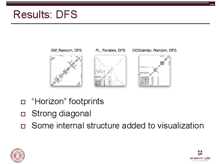 Results: DFS o o o “Horizon” footprints Strong diagonal Some internal structure added to