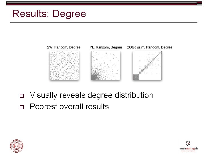 Results: Degree o o Visually reveals degree distribution Poorest overall results 