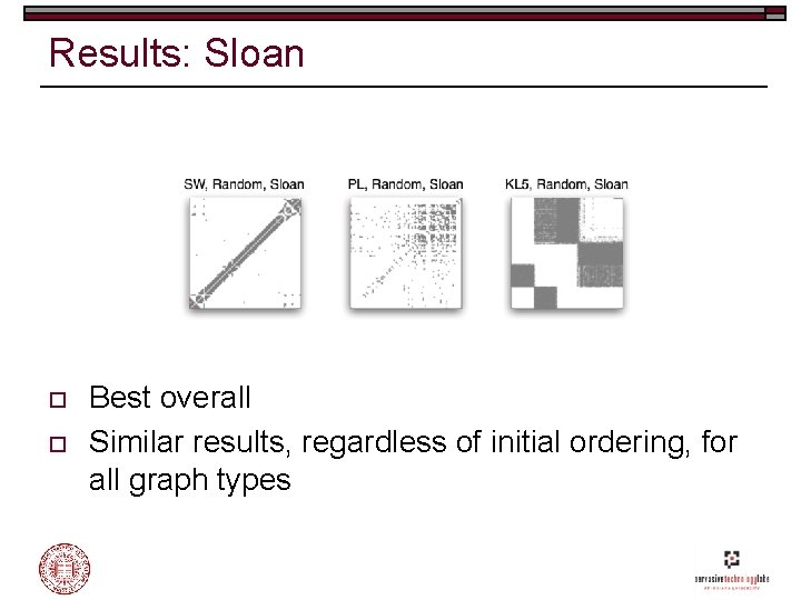 Results: Sloan o o Best overall Similar results, regardless of initial ordering, for all