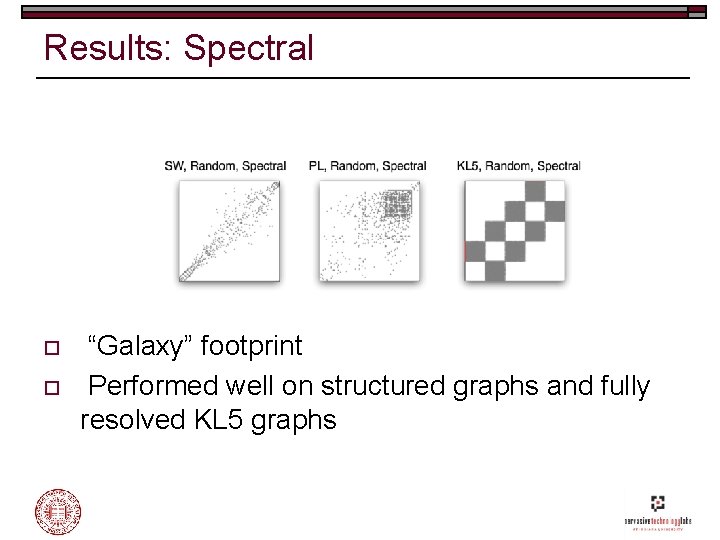 Results: Spectral o o “Galaxy” footprint Performed well on structured graphs and fully resolved