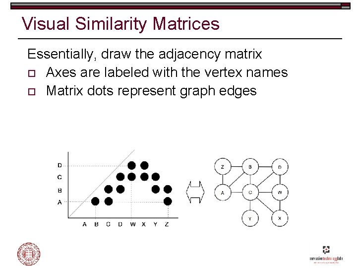 Visual Similarity Matrices Essentially, draw the adjacency matrix o Axes are labeled with the