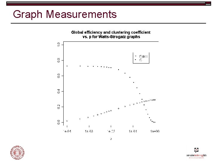 Graph Measurements 