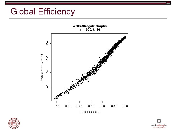 Global Efficiency 