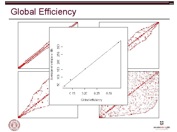 Global Efficiency 