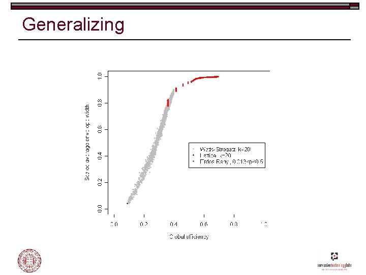 Generalizing 