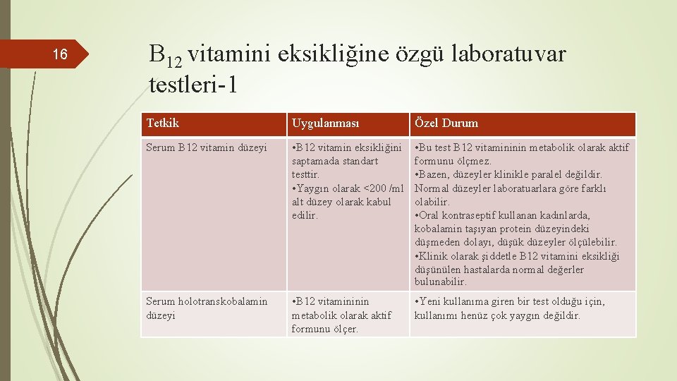 16 B 12 vitamini eksikliğine özgü laboratuvar testleri-1 Tetkik Uygulanması Özel Durum Serum B