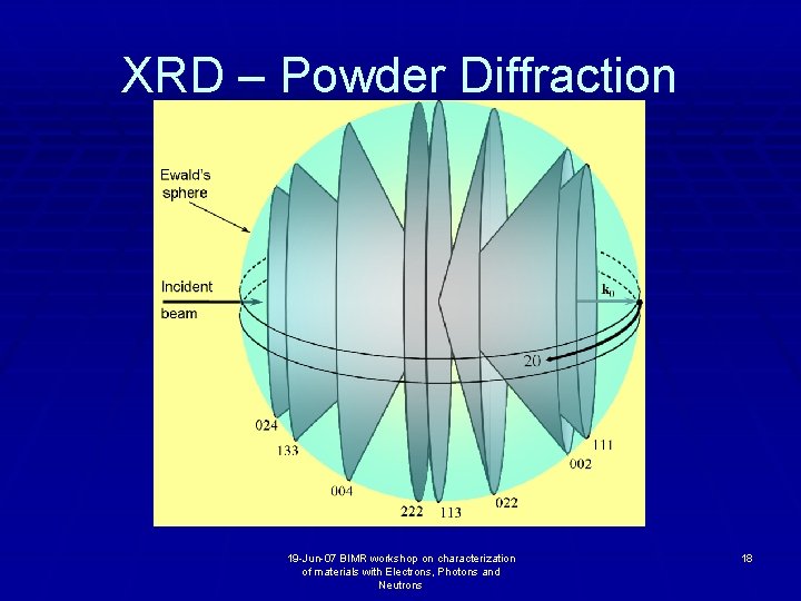 XRD – Powder Diffraction 19 -Jun-07 BIMR workshop on characterization of materials with Electrons,