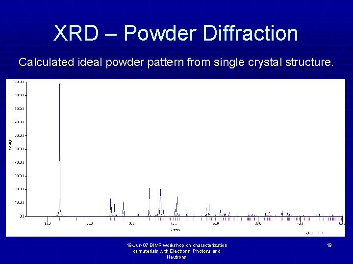 XRD – Powder Diffraction Calculated ideal powder pattern from single crystal structure. 19 -Jun-07