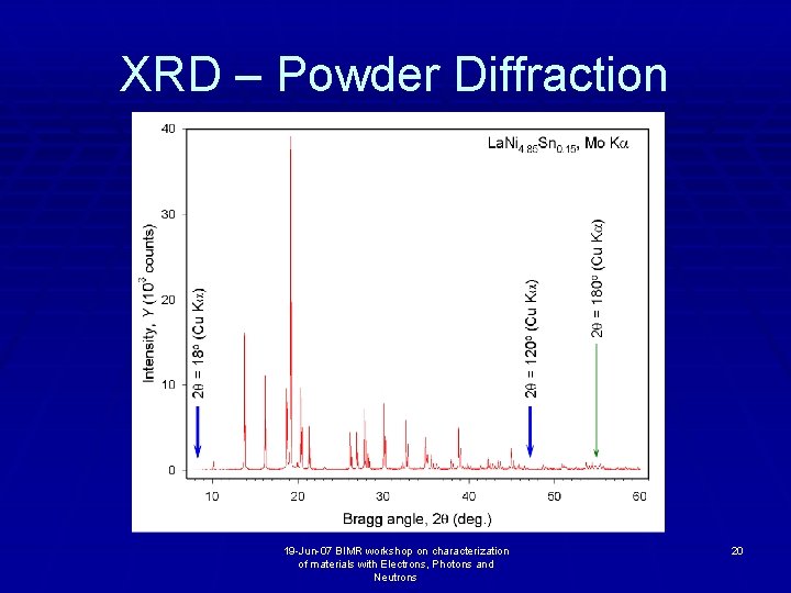 XRD – Powder Diffraction 19 -Jun-07 BIMR workshop on characterization of materials with Electrons,