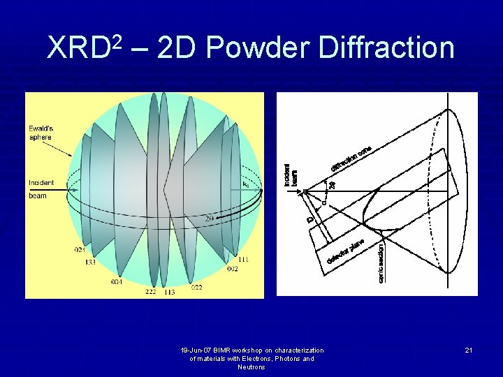 XRD 2 – 2 D Powder Diffraction 19 -Jun-07 BIMR workshop on characterization of