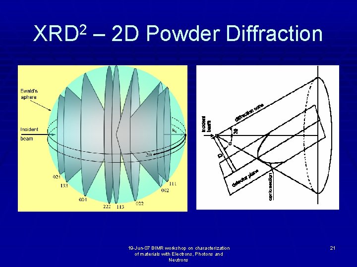 XRD 2 – 2 D Powder Diffraction 19 -Jun-07 BIMR workshop on characterization of