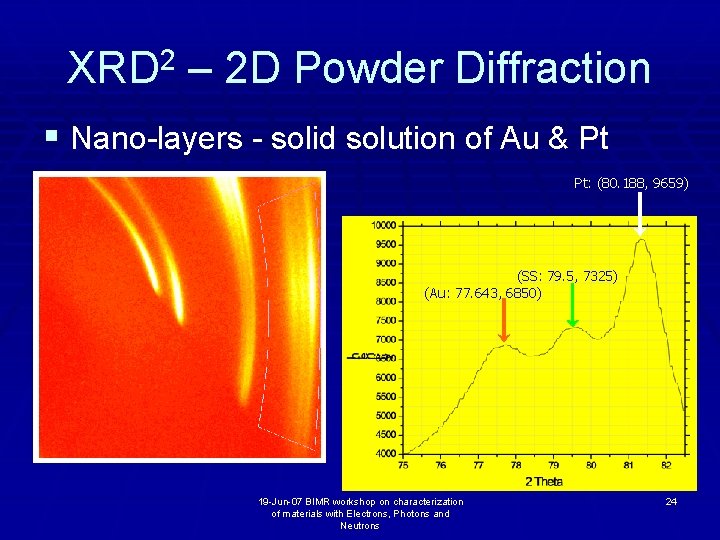 XRD 2 – 2 D Powder Diffraction § Nano-layers - solid solution of Au