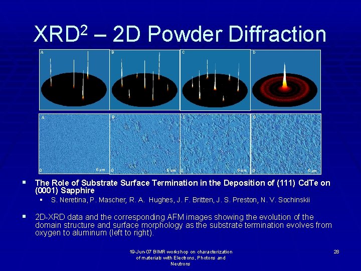 XRD 2 – 2 D Powder Diffraction A B C D 5 um 0