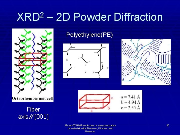 XRD 2 – 2 D Powder Diffraction Polyethylene(PE) Fiber axis∥[001] 19 -Jun-07 BIMR workshop