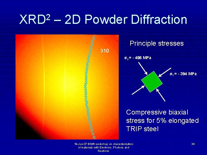 XRD 2 – 2 D Powder Diffraction Principle stresses 310 σ2 = - 486