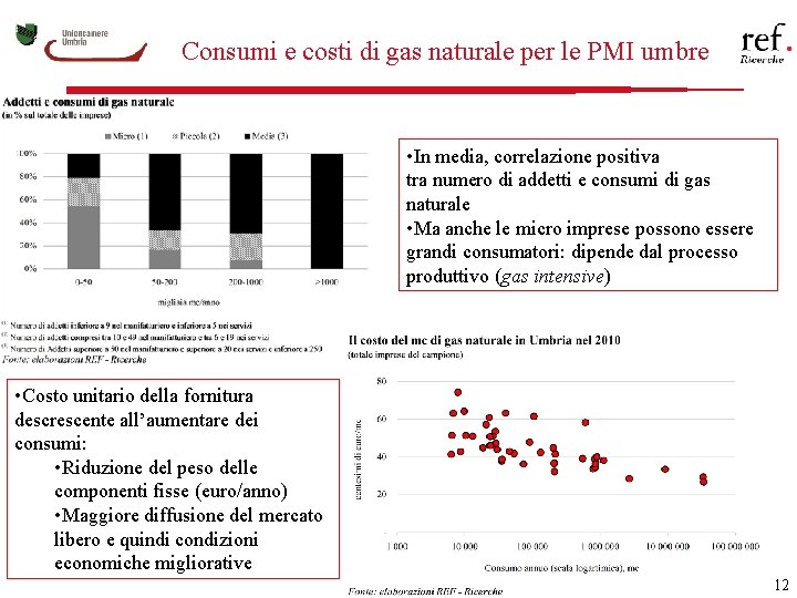 Consumi e costi di gas naturale per le PMI umbre • In media, correlazione