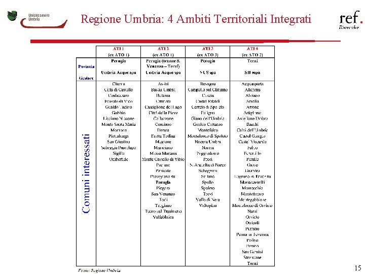 Regione Umbria: 4 Ambiti Territoriali Integrati 15 