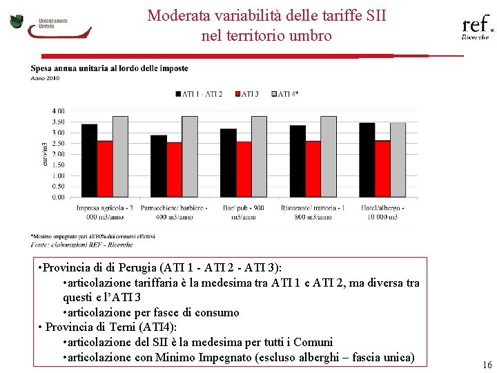 Moderata variabilità delle tariffe SII nel territorio umbro • Provincia di di Perugia (ATI