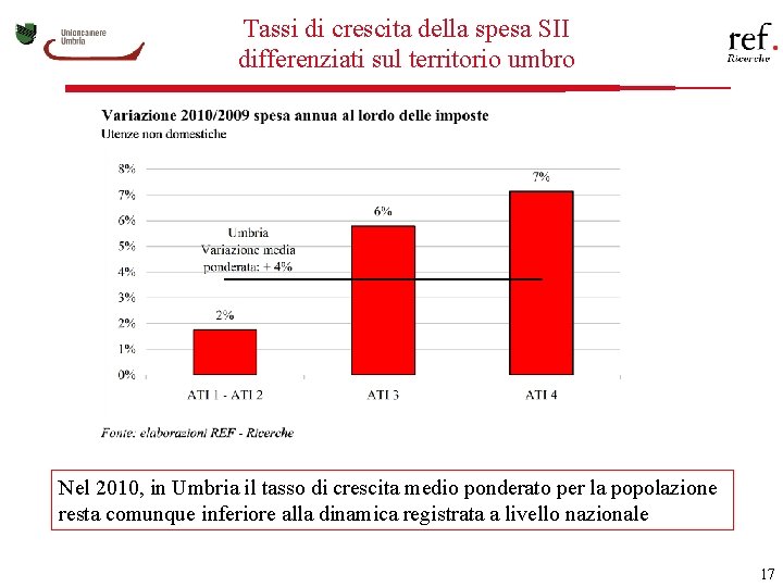 Tassi di crescita della spesa SII differenziati sul territorio umbro Nel 2010, in Umbria