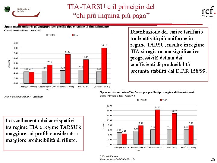 TIA-TARSU e il principio del “chi più inquina più paga” Distribuzione del carico tariffario