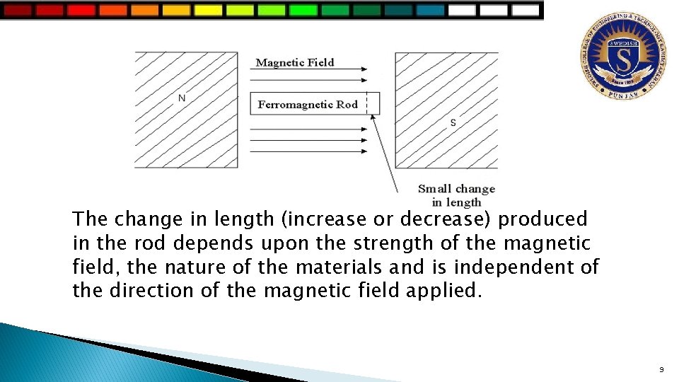 The change in length (increase or decrease) produced in the rod depends upon the