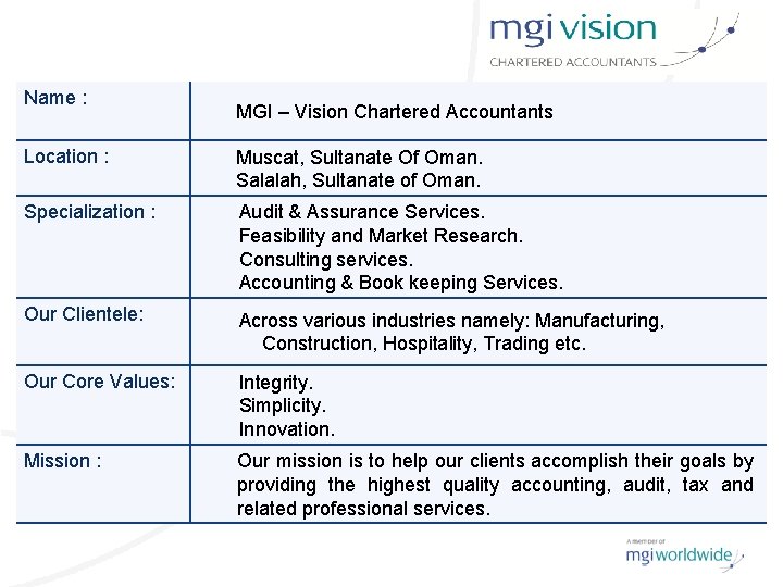 Name : Location : MGI – Vision Chartered Accountants Muscat, Sultanate Of Oman. Salalah,