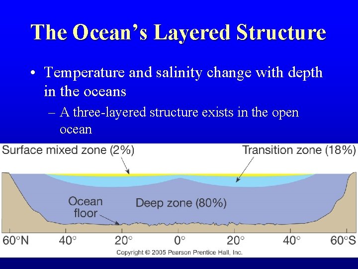 The Ocean’s Layered Structure • Temperature and salinity change with depth in the oceans