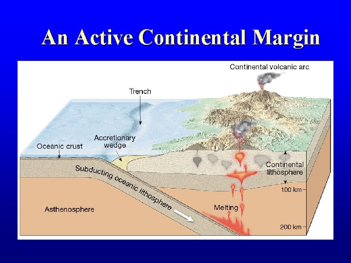 An Active Continental Margin 