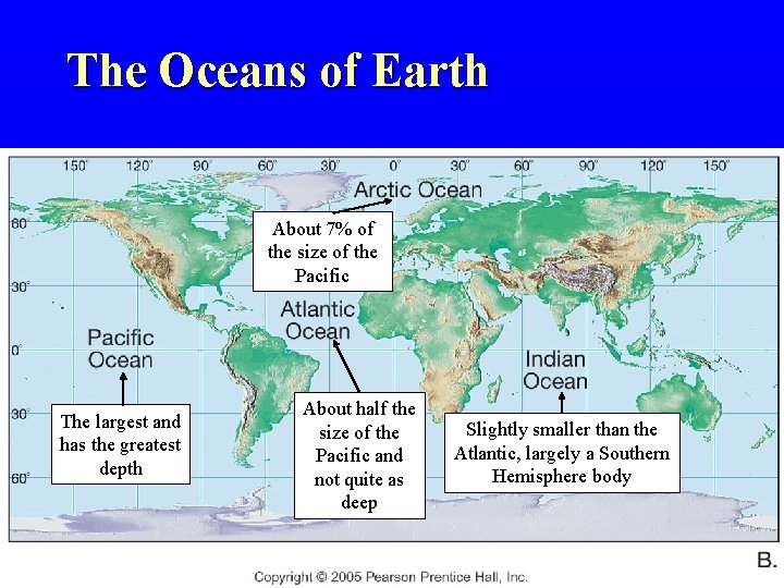 The Oceans of Earth About 7% of the size of the Pacific The largest