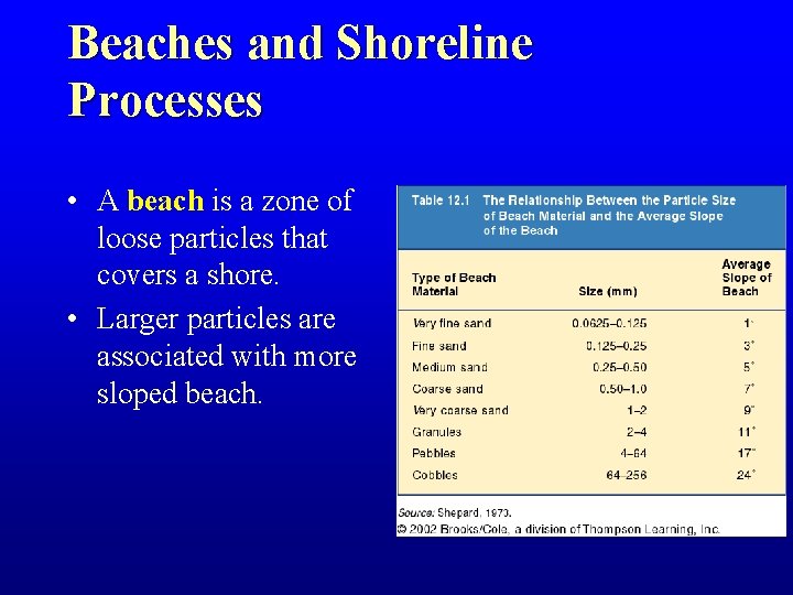 Beaches and Shoreline Processes • A beach is a zone of loose particles that