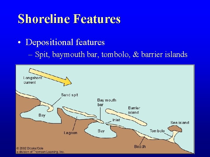 Shoreline Features • Depositional features – Spit, baymouth bar, tombolo, & barrier islands 
