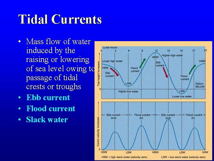 Tidal Currents • Mass flow of water induced by the raising or lowering of