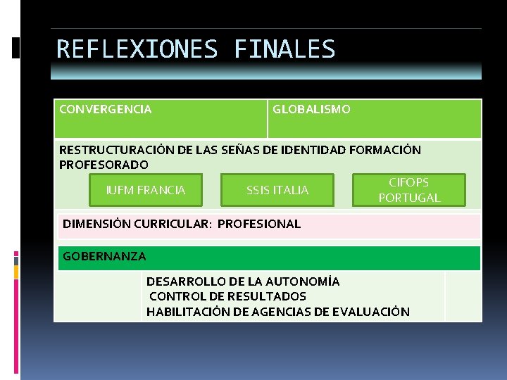 REFLEXIONES FINALES CONVERGENCIA GLOBALISMO RESTRUCTURACIÓN DE LAS SEÑAS DE IDENTIDAD FORMACIÓN PROFESORADO CIFOPS IUFM