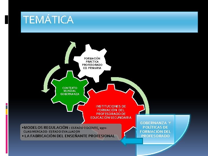 TEMÁTICA FORMACIÓN PRÁCTICA PROFESORADO ED. PRIMARIA CONTEXTO MUNDIAL GOBERNANZA INSTITUCIONES DE FORMACIÓN DEL PROFESORADO