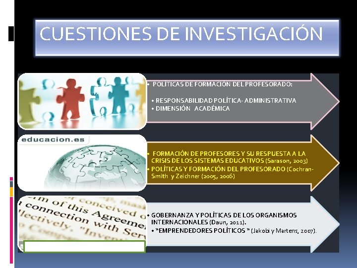 CUESTIONES DE INVESTIGACIÓN • POLÍTICAS DE FORMACIÓN DEL PROFESORADO: • RESPONSABILIDAD POLÍTICA- ADMINISTRATIVA •