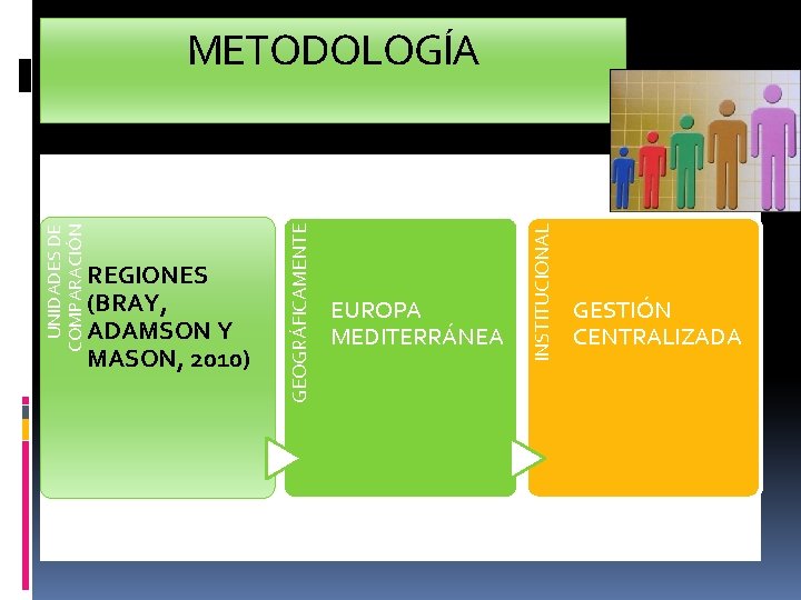 EUROPA MEDITERRÁNEA INSTITUCIONAL REGIONES (BRAY, ADAMSON Y MASON, 2010) GEOGRÁFICAMENTE UNIDADES DE COMPARACIÓN METODOLOGÍA