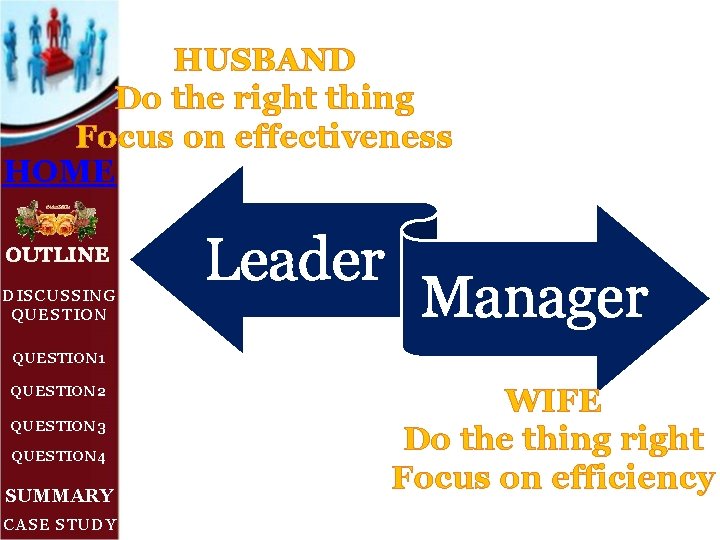 HUSBAND Do the right thing Focus on effectiveness HOME OUTLINE DISCUSSING QUESTION Leader Manager