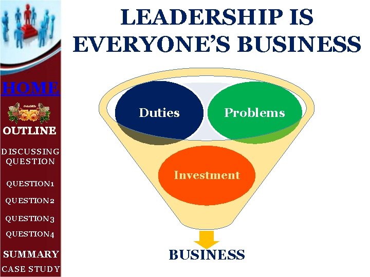 LEADERSHIP IS EVERYONE’S BUSINESS HOME Duties Problems OUTLINE DISCUSSING QUESTION 1 Investment QUESTION 2