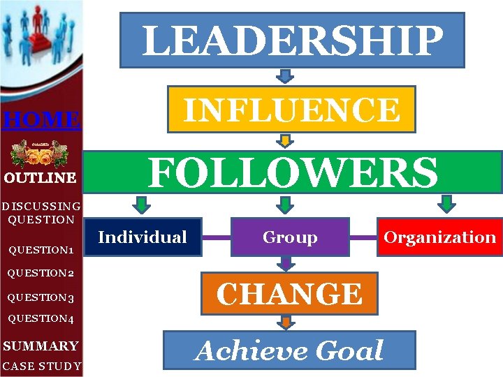 LEADERSHIP HOME OUTLINE INFLUENCE FOLLOWERS DISCUSSING QUESTION 1 QUESTION 2 QUESTION 3 Individual Group