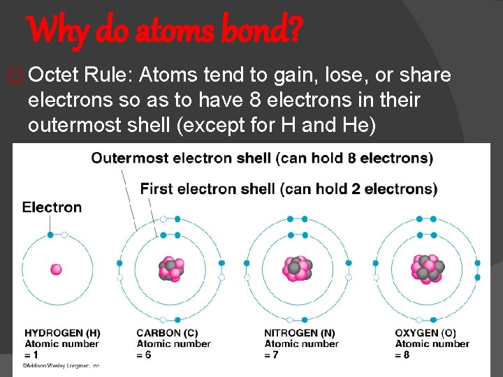 Why do atoms bond? � Octet Rule: Atoms tend to gain, lose, or share
